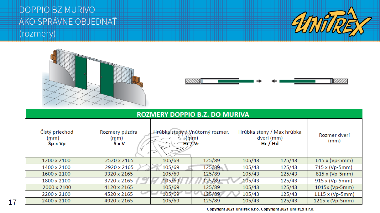 tab  doppio bz mur 02