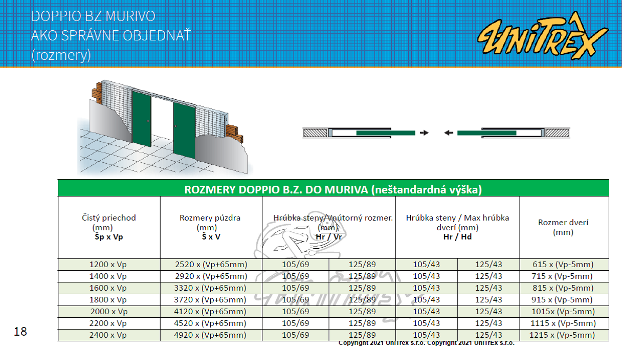 tab 03 doopio muri bz