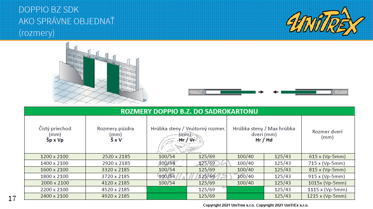 TAB Doppio SDK by 02