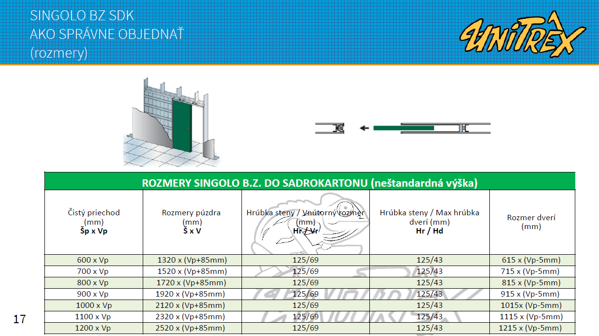 TAB 0301 SDK Bz